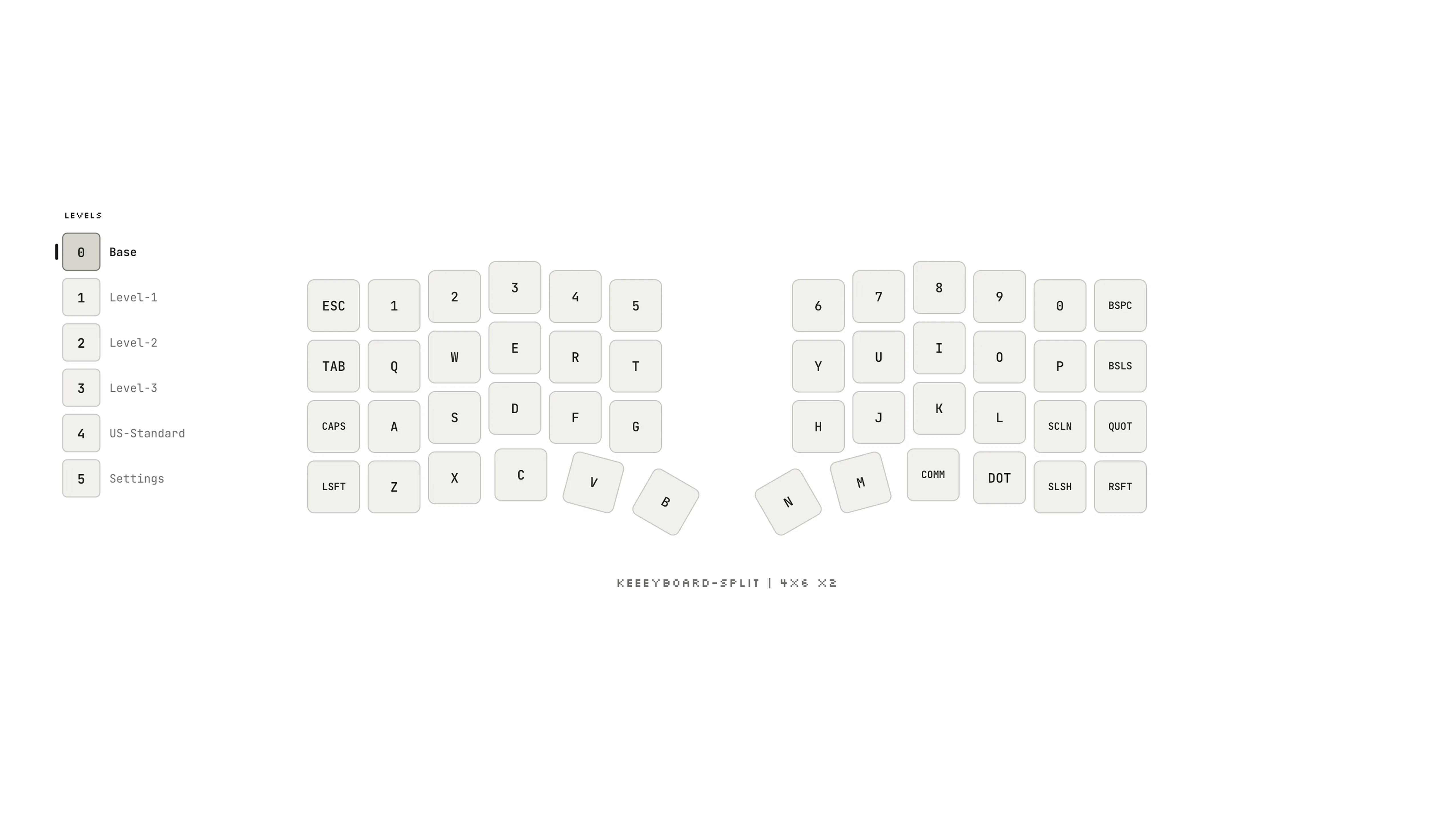 Configurator